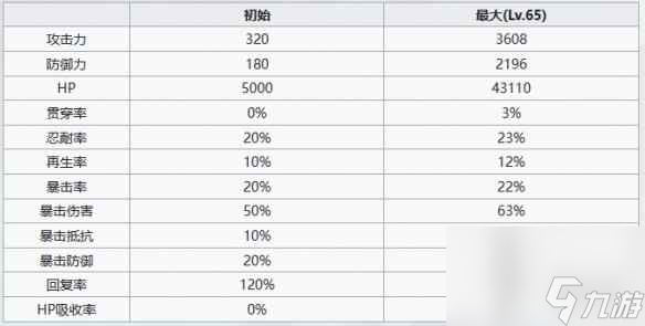 《七人传奇光与暗之交战》佣兵黛安角色介绍