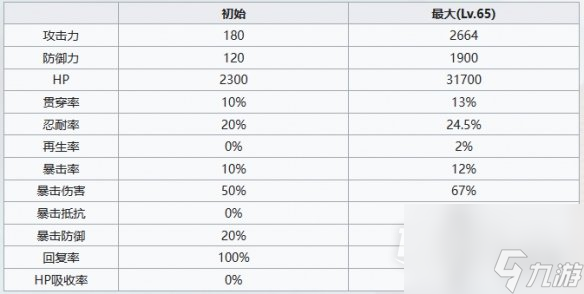 七人传奇光与暗之交战骑士团团员阿里欧尼角色详情