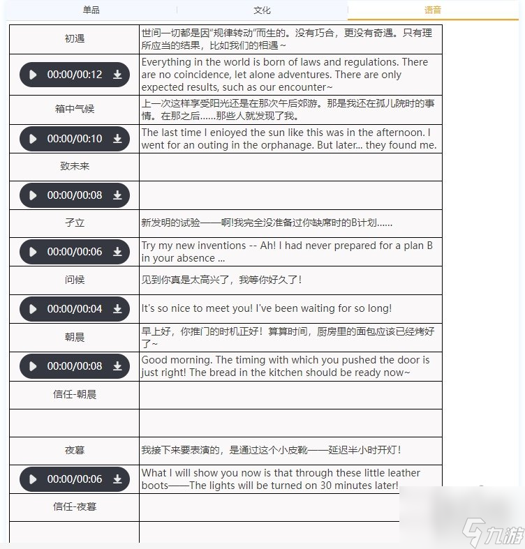 重返未来1999X技能强度分析重返未来1999X培养建议
