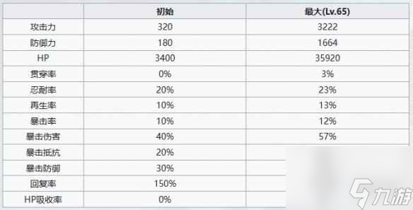 《七人传奇光与暗之交战》亭招牌女郎伊丽莎白角色介绍