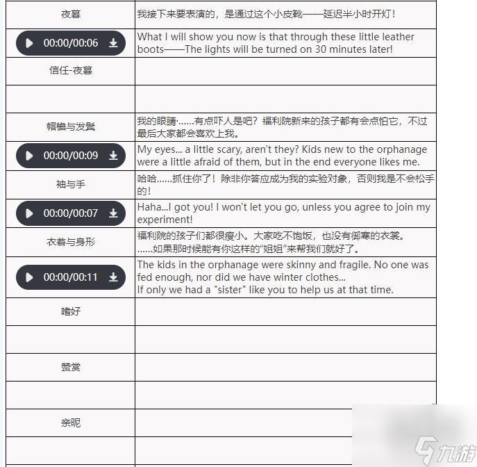 重返未来1999X技能强度分析重返未来1999X培养建议