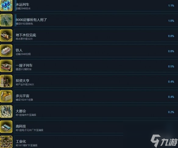 异星铁路成就达成方法 成就怎么完成？