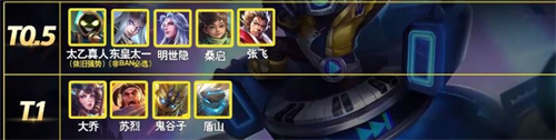s29輔助強(qiáng)度榜 王者榮耀s29輔助英雄排行榜
