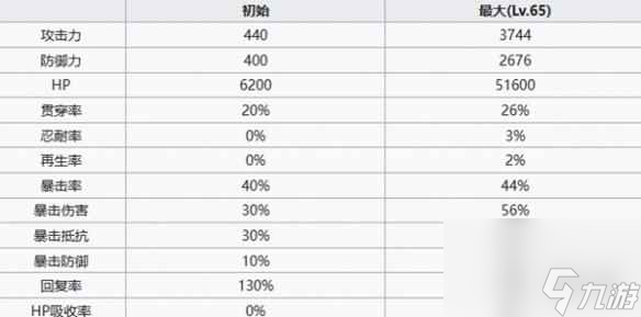 《七人传奇光与暗之交战》圣骑士豪泽尔角色介绍