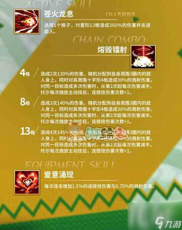 白夜极光托尔强度分析 小林家的龙女仆托尔值得抽吗?