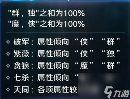 天涯明月刀星运系统介绍 天涯明月刀 星运有什么用