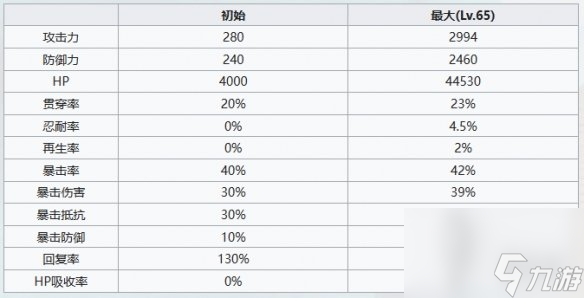 《七人传奇光与暗之交战》游骑兵豪泽尔角色介绍