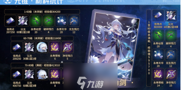 崩坏星穹铁道镜流突破材料是什么-镜流升级突破所需材料一览