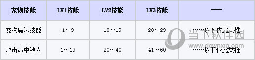 魔力寶貝手游寵物系統(tǒng)怎么樣魔力寶貝手游寵物系統(tǒng)介紹