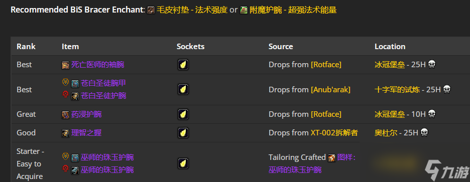 魔兽世界WLK怀旧服戒律牧P4阶段BIS装备推荐