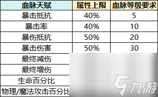 《永恒岛》丨超强血脉系统上线 我们应该这么玩！