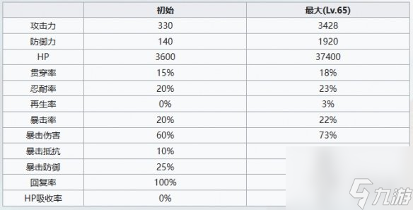 《七人传奇光与暗之交战》圣骑士基娜角色介绍