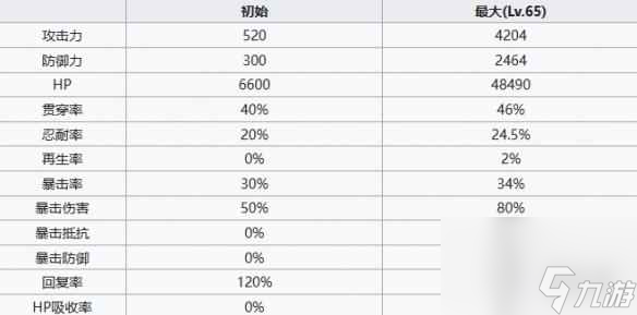 《七人传奇光与暗之交战》妖精王金角色介绍