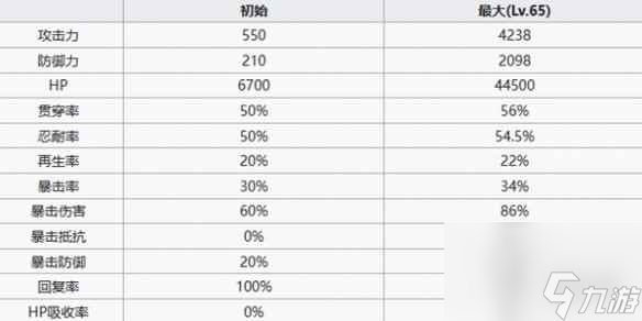 《七人傳奇光與暗之交戰(zhàn)》獵人斯雷達(dá)角色介紹