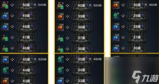 命运方舟材料获取方法