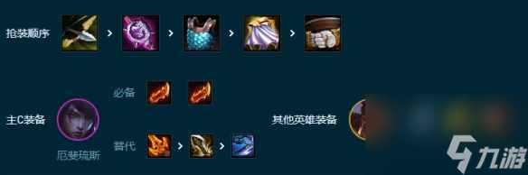 《云顶之弈手游》堡垒枪手厄斐琉斯怎么玩 S9.5堡垒枪手厄斐琉斯阵容攻略