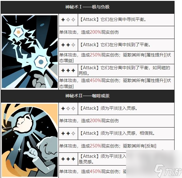 重返未来1999X技能强度分析重返未来1999X培养建议