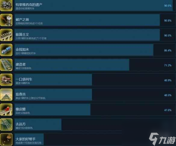 《異星鐵路》成就達(dá)成方法 成就怎么完成？
