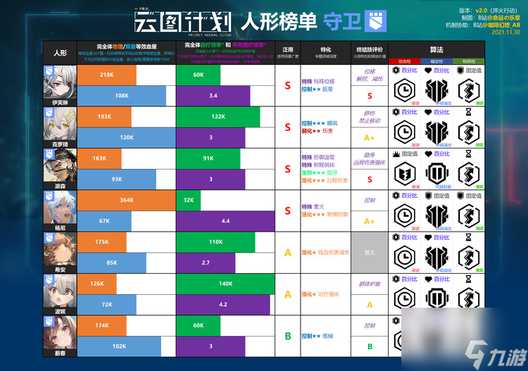 2023云圖計(jì)劃角色強(qiáng)度排行一覽（云圖計(jì)劃最強(qiáng)角色是誰(shuí)）