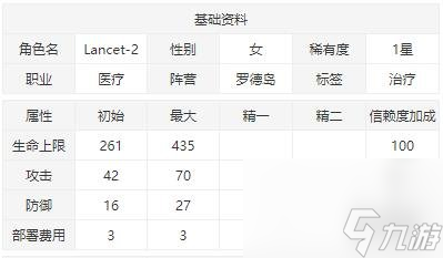 明日方舟Lancet-2干员图鉴一星干员Lancet