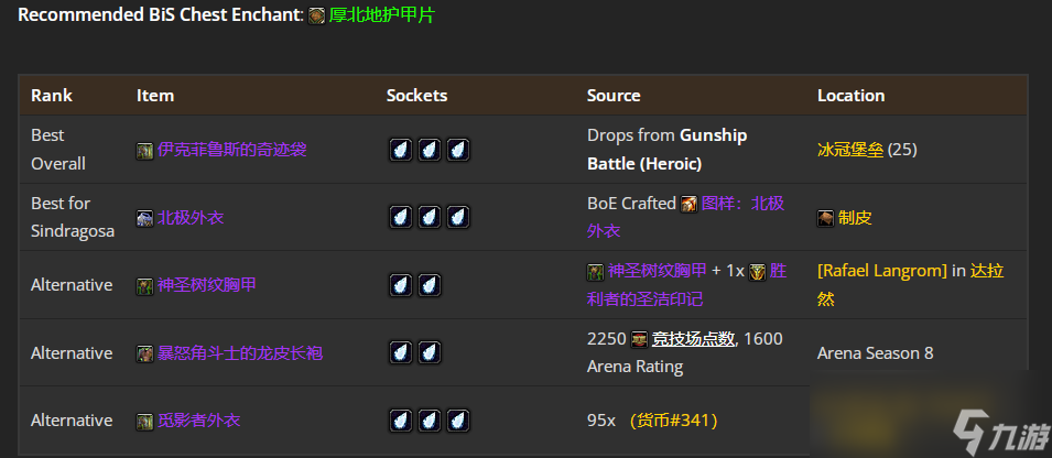 魔兽世界WLK怀旧服熊TP4阶段BIS装备推荐