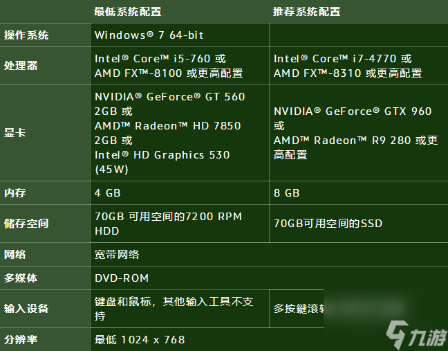 wow10.0配置要求官方推荐 魔兽世界10.0配置要求高吗