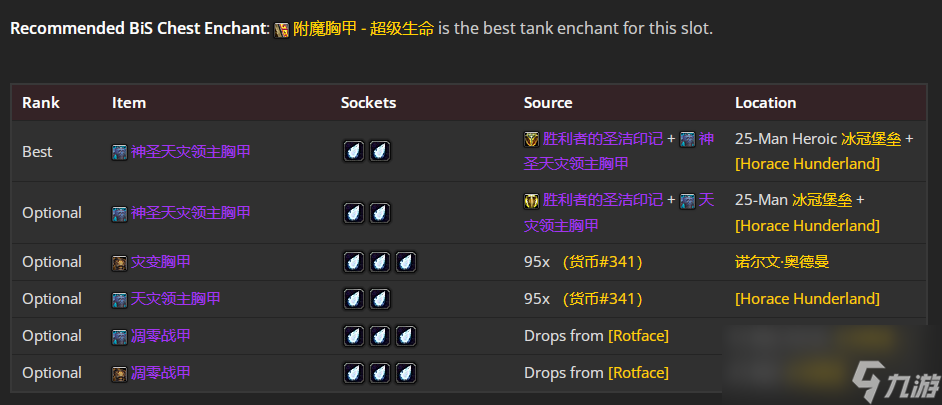 魔兽世界WLK怀旧服血DKP4阶段BIS装备推荐