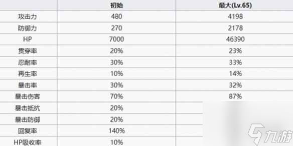 《七人传奇光与暗之交战》冒险家班角色介绍