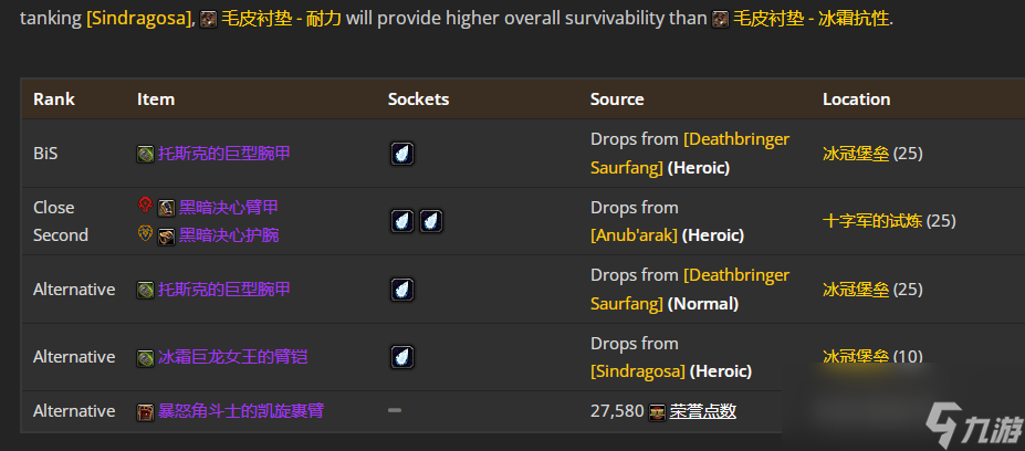 魔兽世界WLK怀旧服熊TP4阶段BIS装备推荐