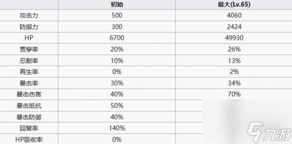 《七人传奇光与暗之交战》格斗家黛安角色介绍