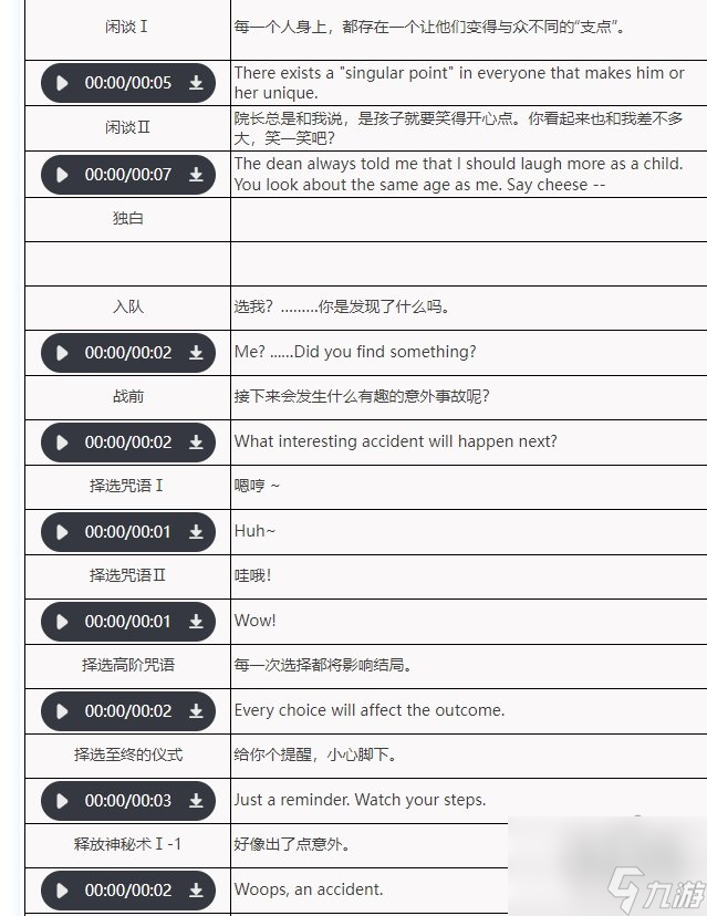 重返未来1999X技能强度分析重返未来1999X培养建议