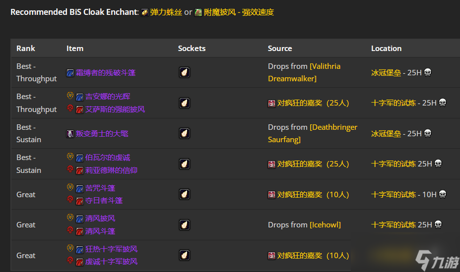 魔兽世界WLK怀旧服戒律牧P4阶段BIS装备推荐