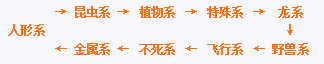 魔力宝贝手游宠物系统怎么样魔力宝贝手游宠物系统介绍