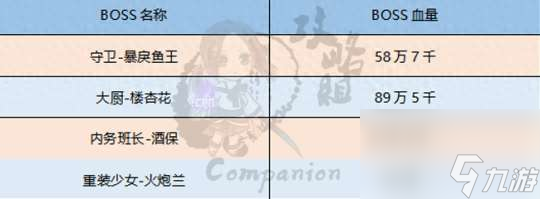 劍靈海蛇補(bǔ)給基地攻略和走法詳解（副本位置、爆率及玩法機(jī)制）