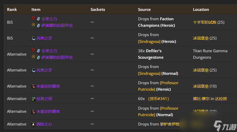魔兽世界WLK怀旧服熊TP4阶段BIS装备推荐