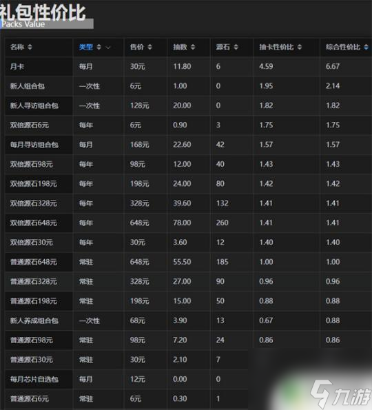 明日方舟一图流攒抽规划 明日方舟一图流攒抽规划心得分享