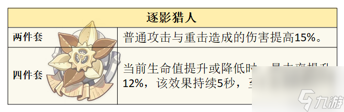 原神莱欧斯利圣遗物套装词条选择推荐