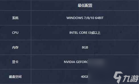 《從軍》游戲配置要求一覽