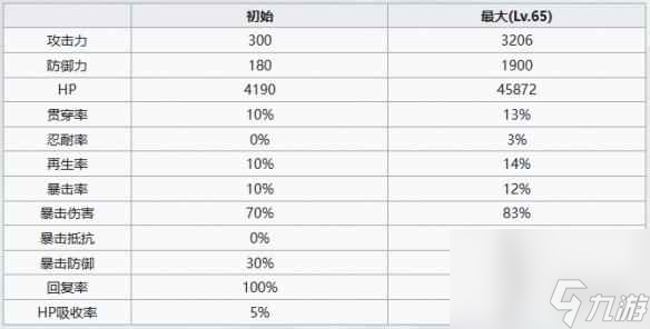 《七人传奇光与暗之交战》囚徒班角色介绍