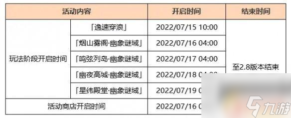 原神海岛活动时间 《原神》海岛更新时间表