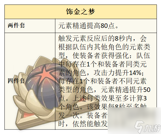 原神莱欧斯利圣遗物套装词条选择推荐
