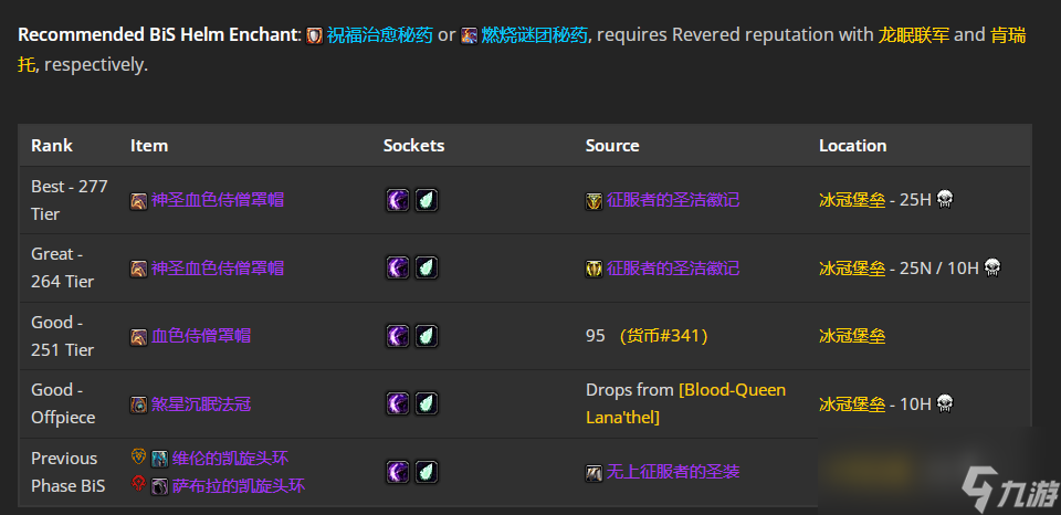 魔兽世界WLK怀旧服暗牧P4阶段BIS装备推荐