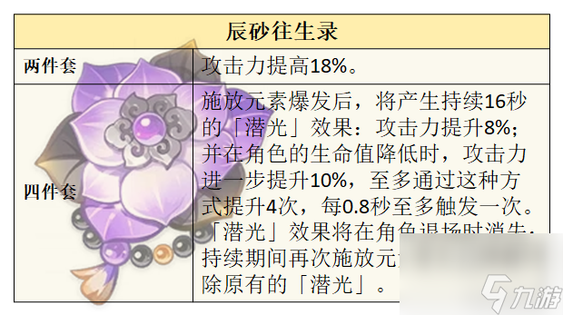 原神莱欧斯利圣遗物套装词条选择推荐