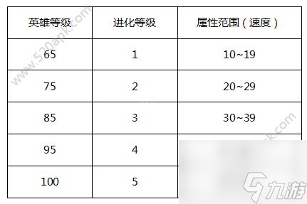 神迹大陆OL魔法之翼怎么制作神迹大陆OL魔法之翼攻略