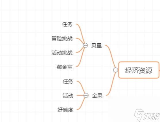 航海王热血航线平民不氪金玩法介绍