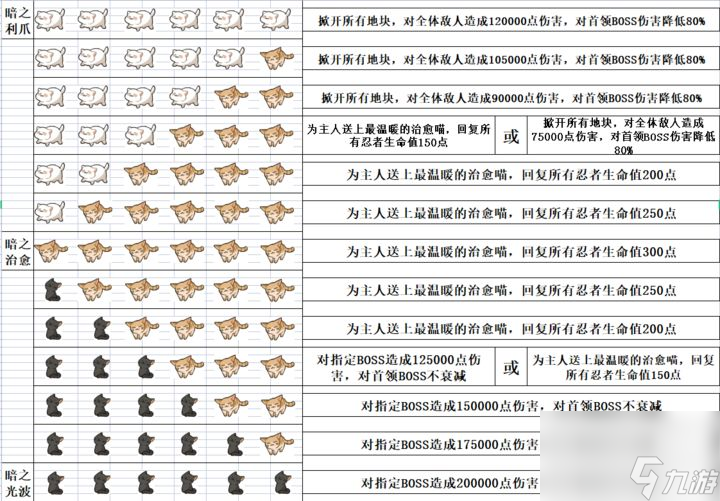 忍者必須死3：忍三探險(xiǎn)貓貓技能詳解