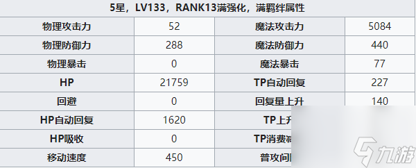 公主连结Re:Dive真步怎么样