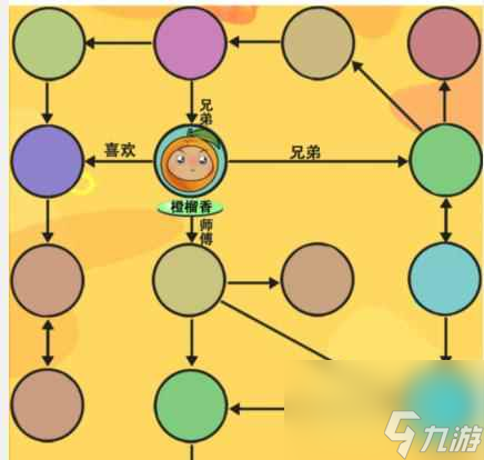 《疯狂爆梗王》水果特工通关攻略