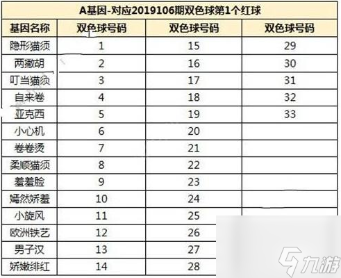 一起来捉妖月宫喵厨基因怎么配
