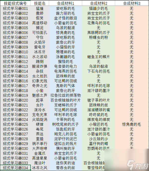 宝可梦朱紫招式技能合成制作素材表 宝可梦朱紫全技能机配方表一览